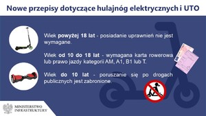 Zasady korzystania z hulajnóg